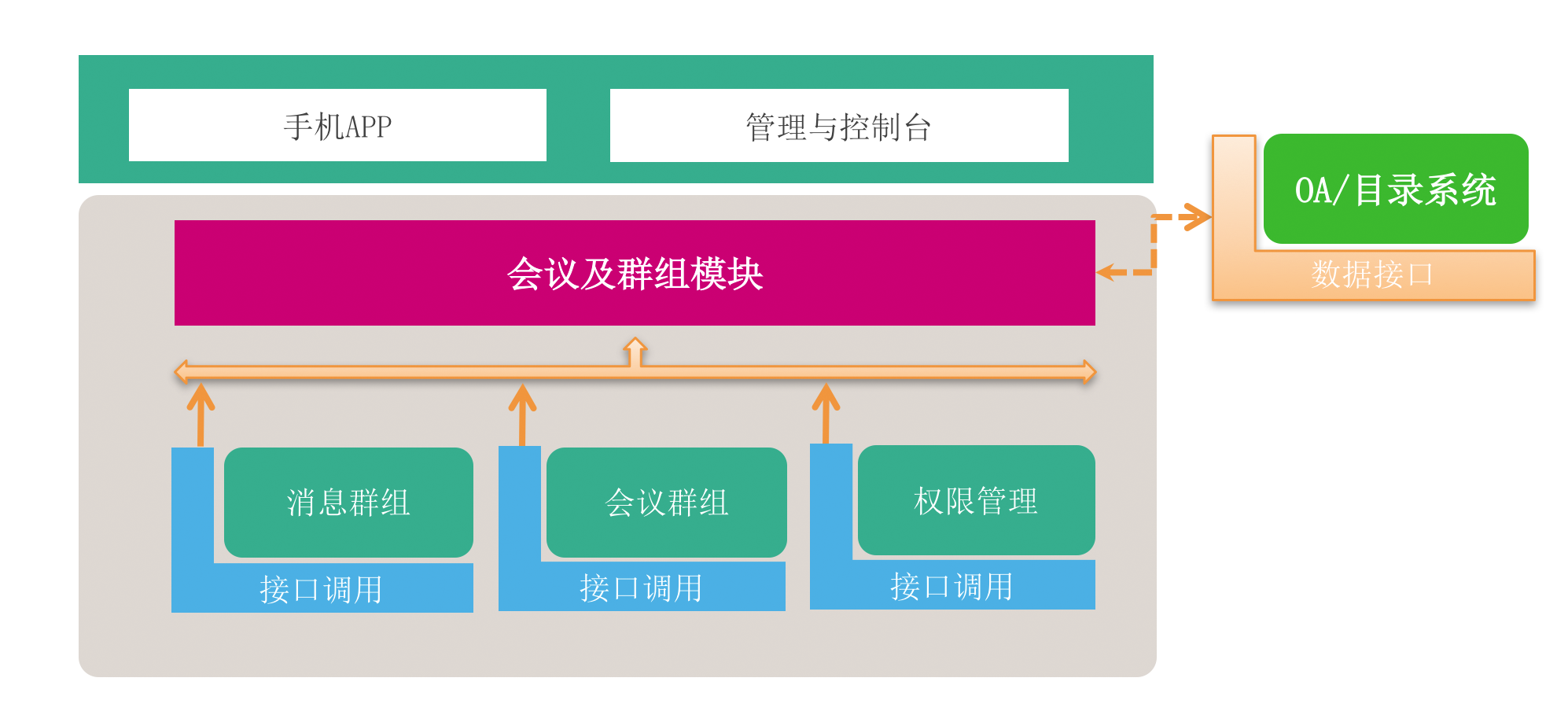 SparkleConference system architecture