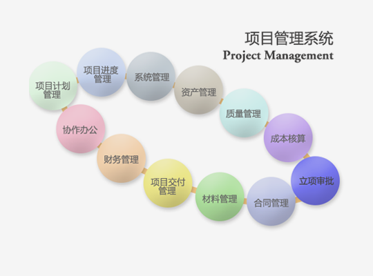 Project Management