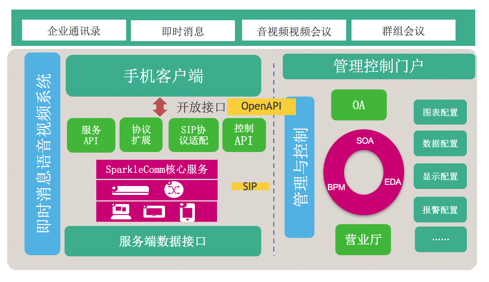 sparklecomm system structure