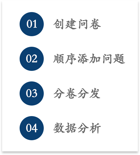 在线问卷调查系统调查步骤